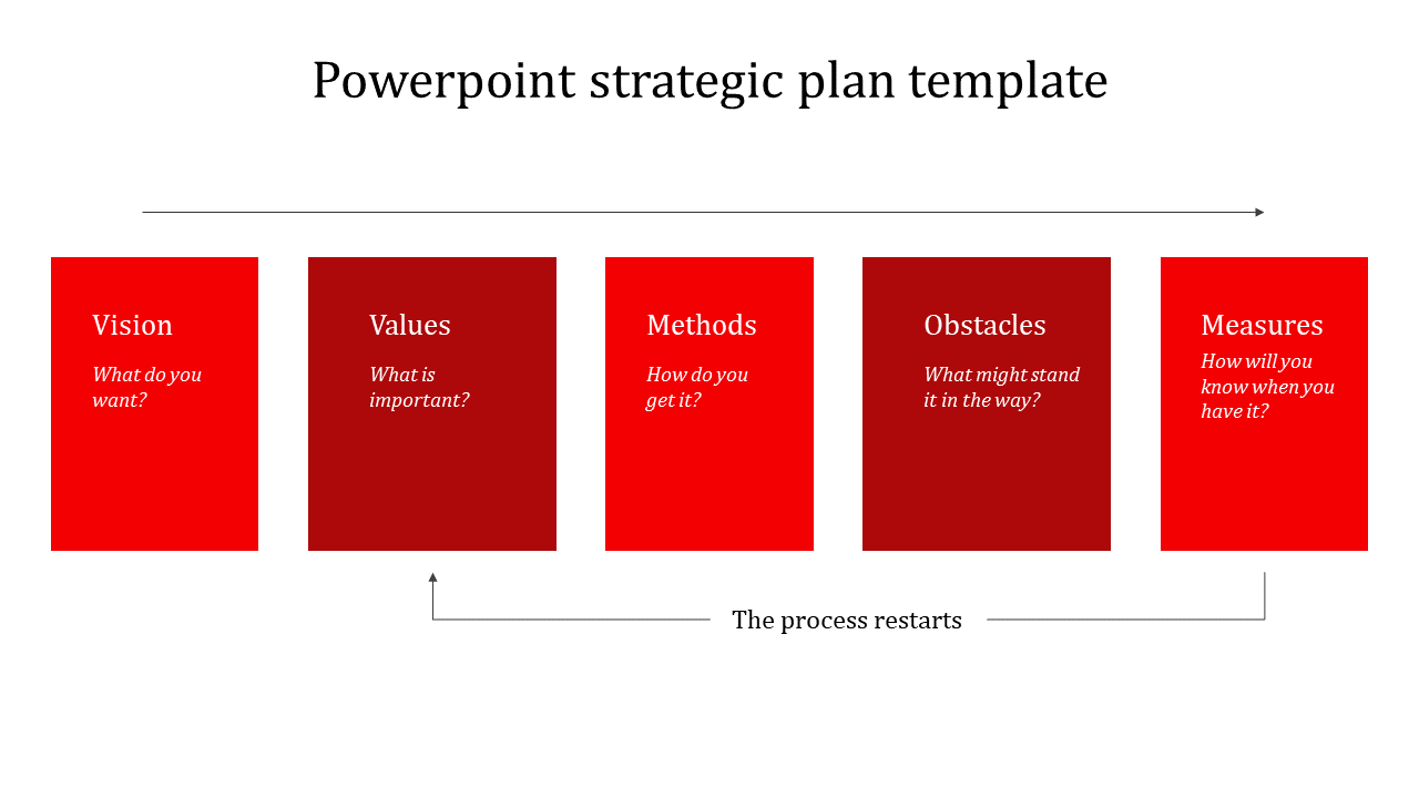 Free - Modern PowerPoint Strategic Plan Template
